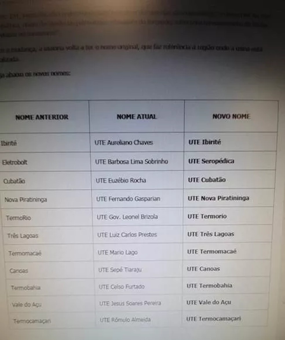 A lista das usinas com nomes trocados durante o governo Bolsonaro — Foto: Reprodução