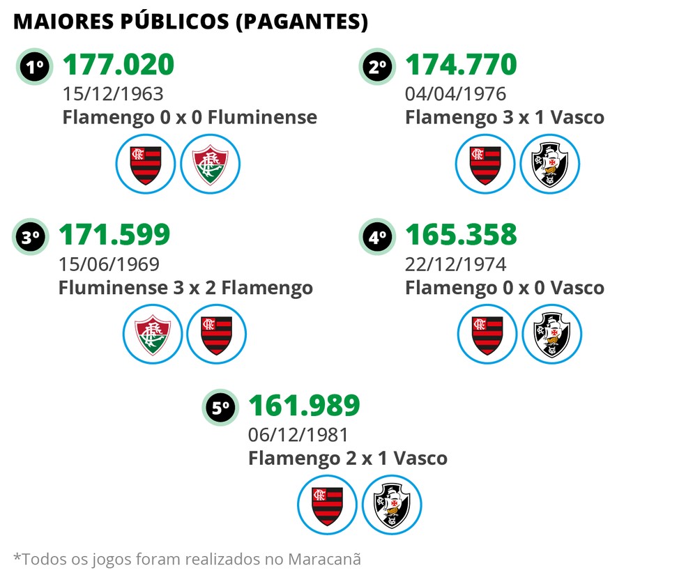 Maiores públicos — Foto: Editoria de Arte