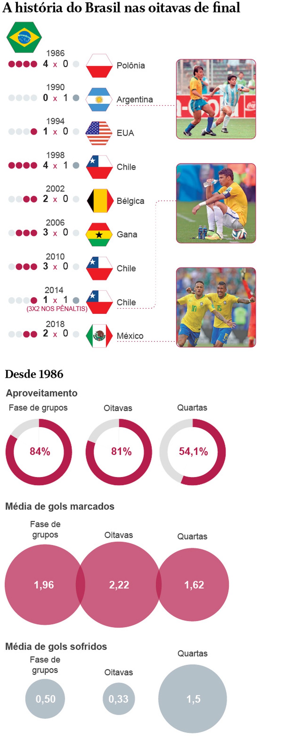 Jogos de volta das oitavas da Copa do Brasil ocorrem nesta quarta (12/7) -  @aredacao