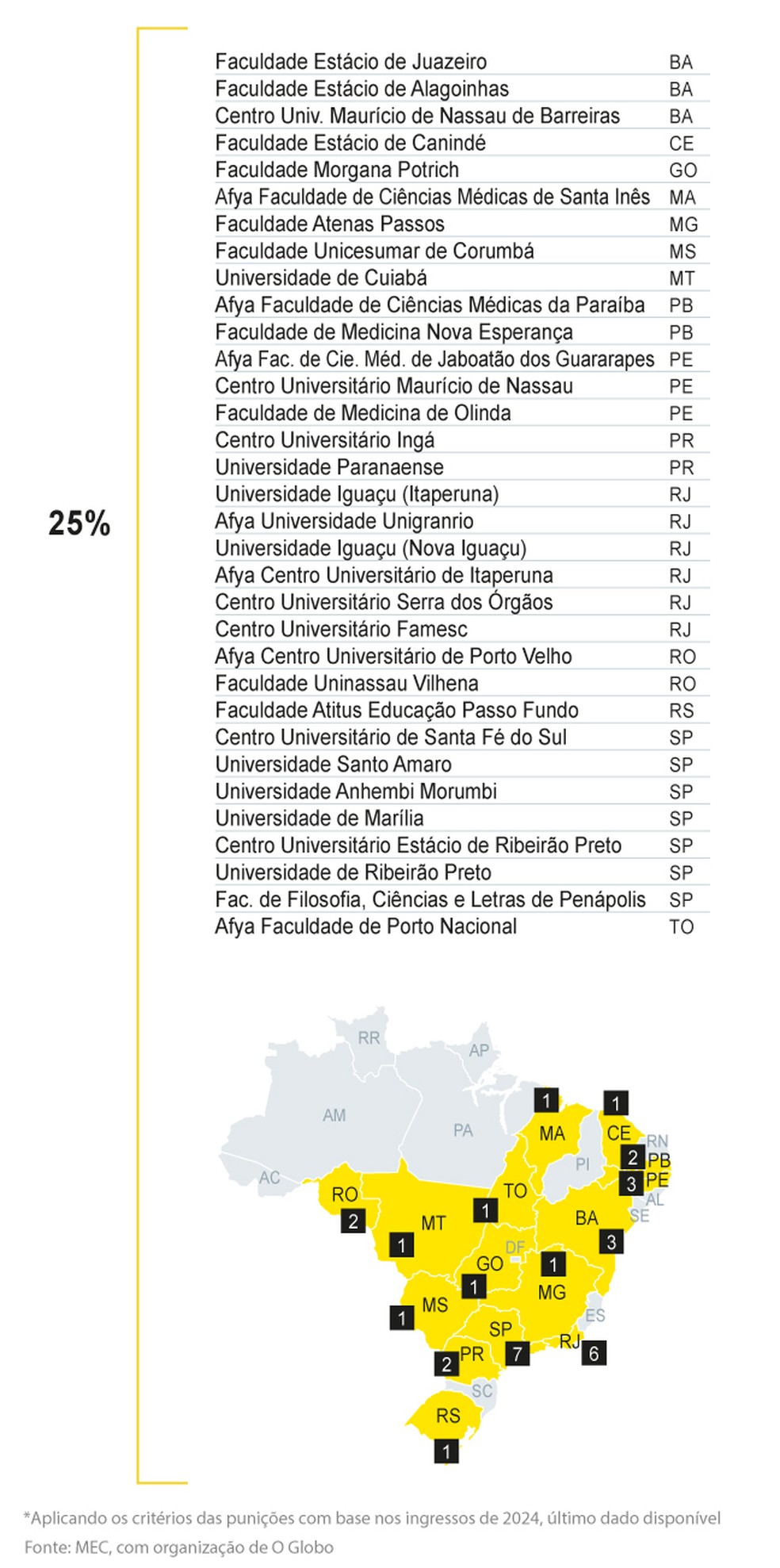 Saiba quais são as instituições penalizadas — Foto: Arte O Globo