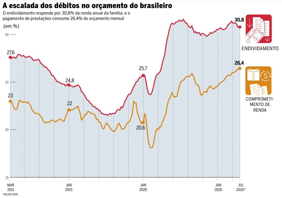  - Foto: Arte O GLOBO