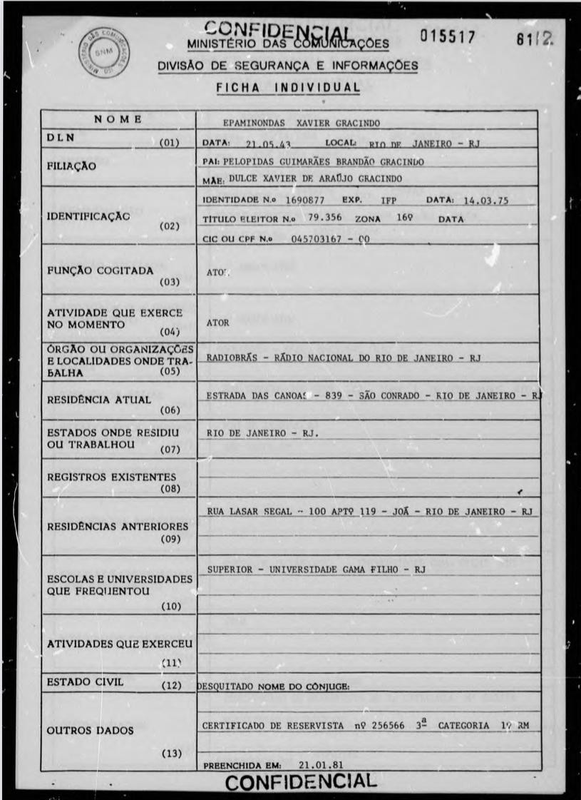 A ficha do comunista Gracindo Jr., um dos 36 demitidos da Rádio Nacional durante o golpe de 1964 - Foto