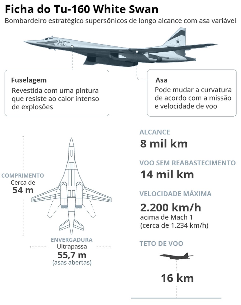 Infográfico mostra como é o Tu-160 — Foto: Arte O Globo