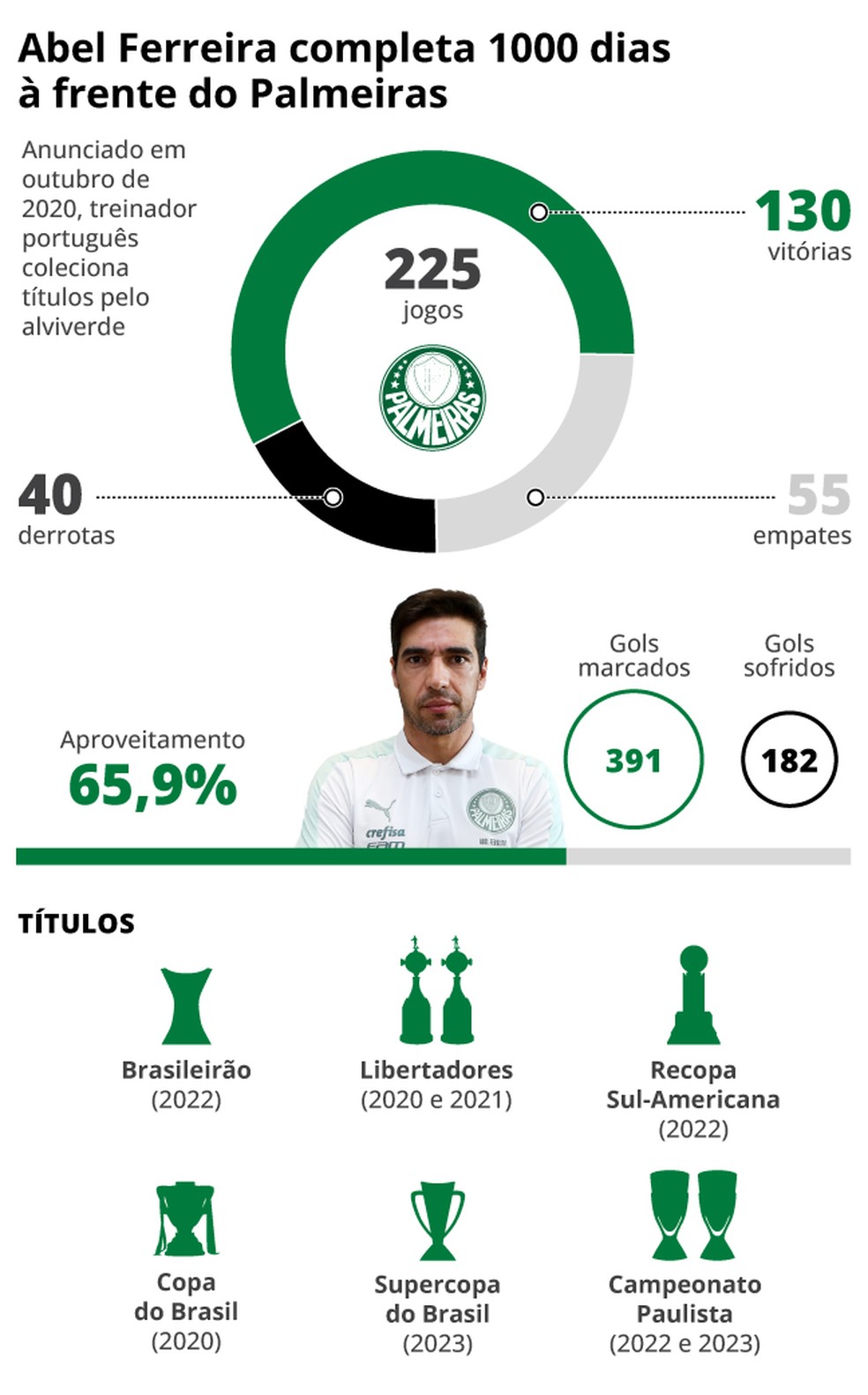 Vivid Alicia Klein: Ldu De Tiago Nunes Atropela Palmeiras E Obriga Abel A Operar Milagre Capture Concept