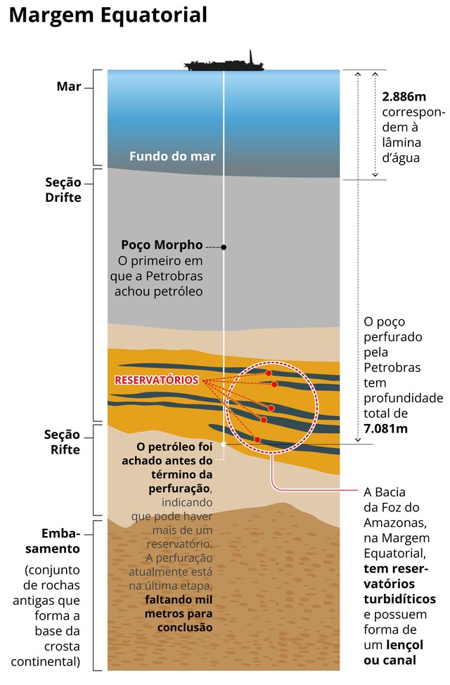 Petrobras faz nova descoberta de petróleo em águas ultraprofundas na ...