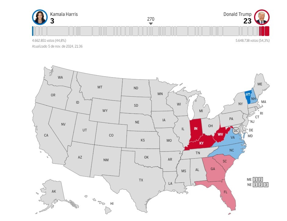 Resultado das eleições nos EUA: acompanhe apuração em tempo real