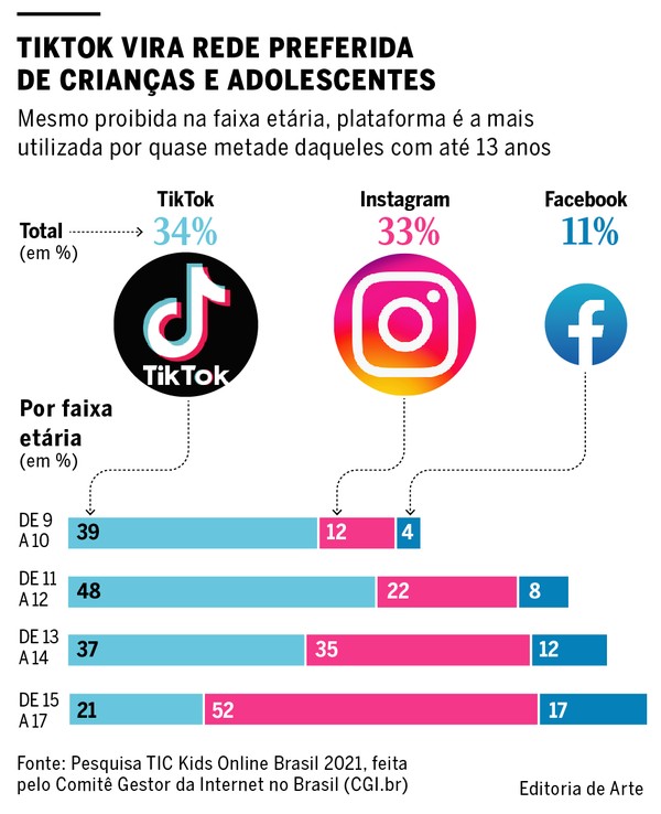 cuide das nossas crianças｜Pesquisa do TikTok