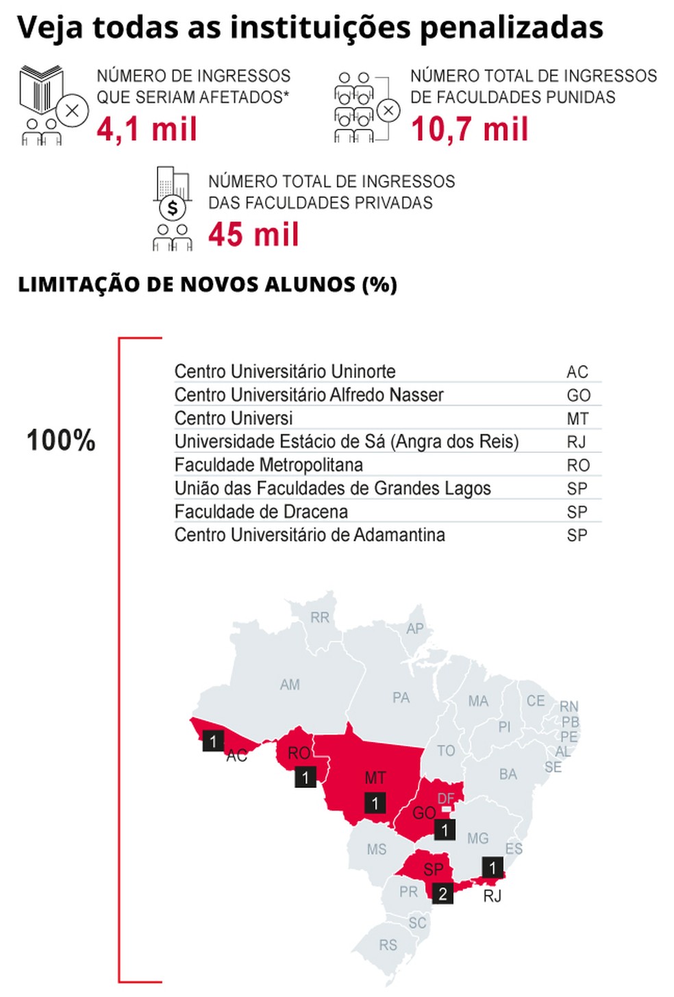 Saiba quais são as instituições penalizadas — Foto: Arte O Globo