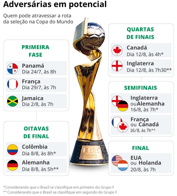 A seleção ideal das quartas de final da Copa do Mundo Feminina de 2023