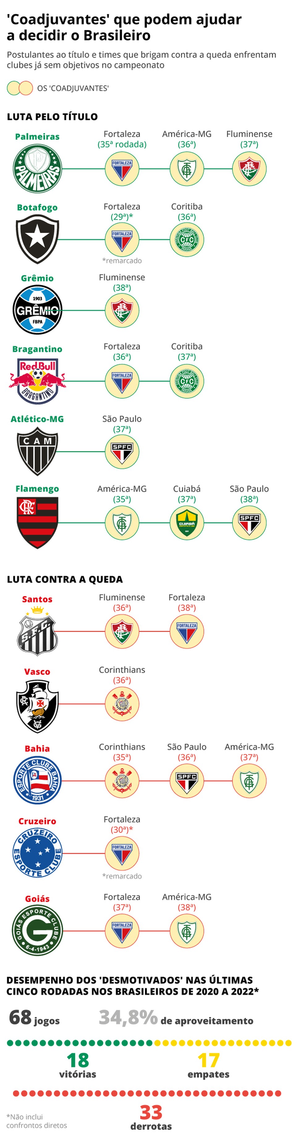 Quiz de Esportes - Página 36