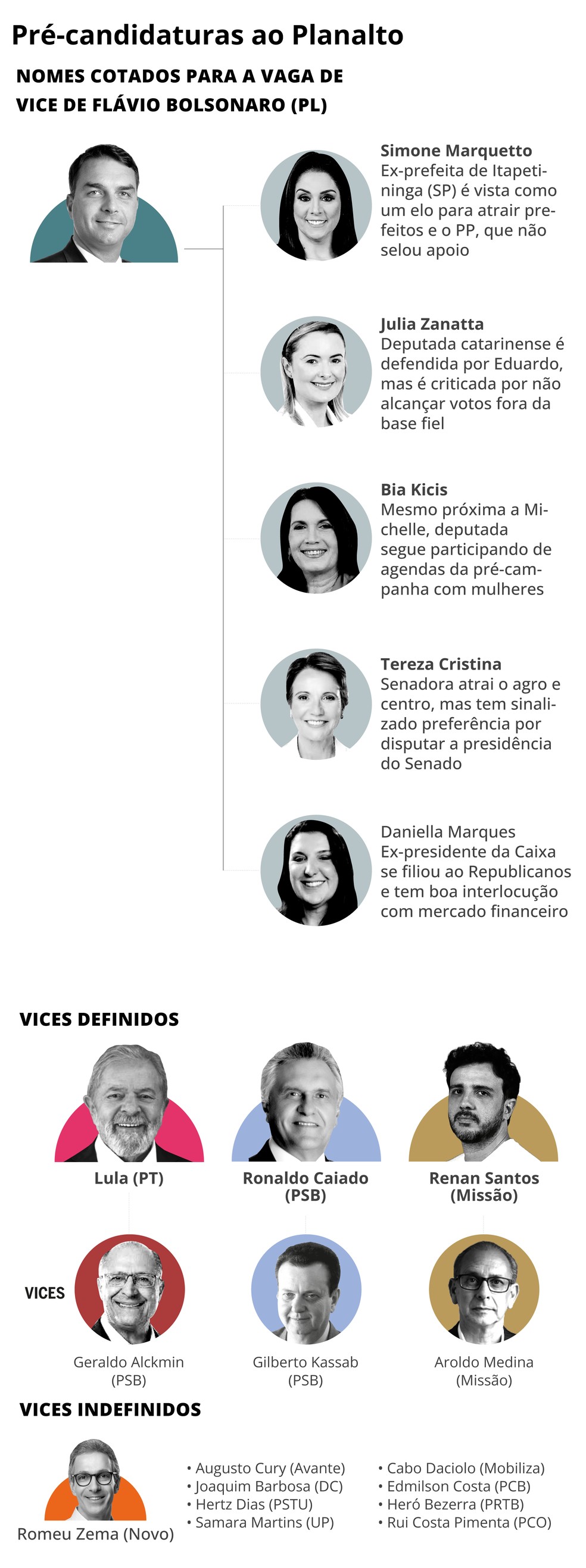 As cotadas para a vice de Fl&aacute;vio Bolsonaro &mdash; Foto: Editoria de Arte
