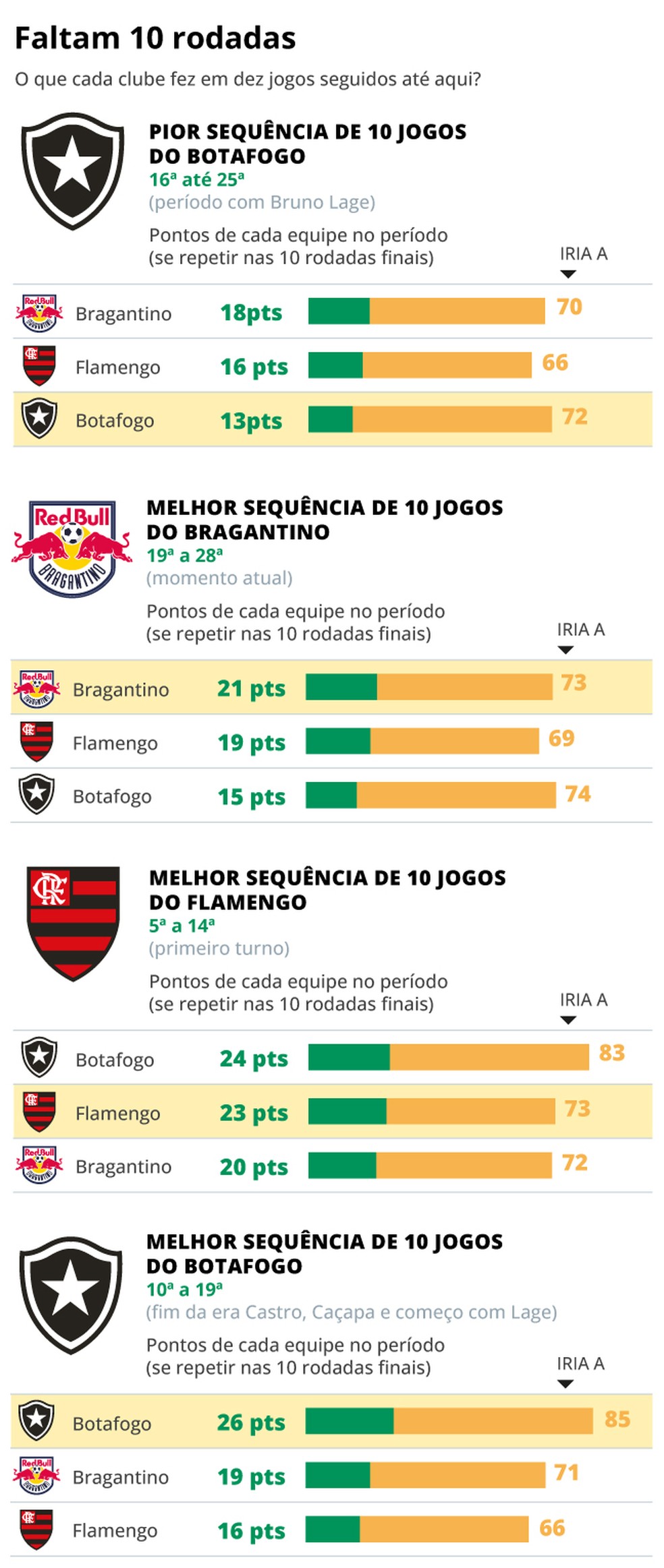 Campanhas no Brasileiro — Foto: Editoria de Arte