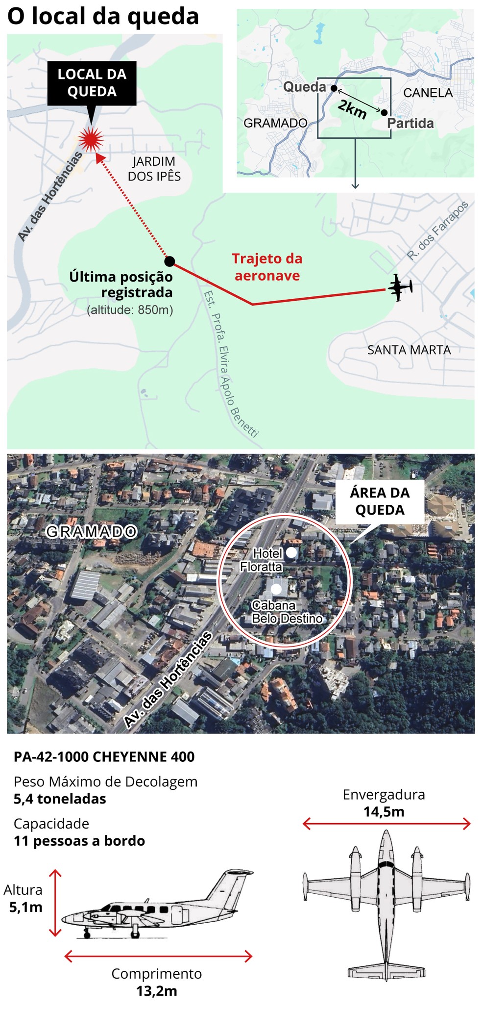 Avião de pequeno porte decola de Canela e cai próximo a pousadas em Gramado — Foto: O GLOBO