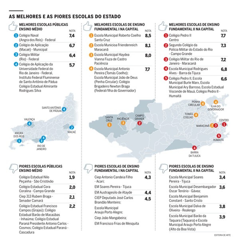 Ranking Das 50 Melhores Escolas Do Rio De Janeiro 2024