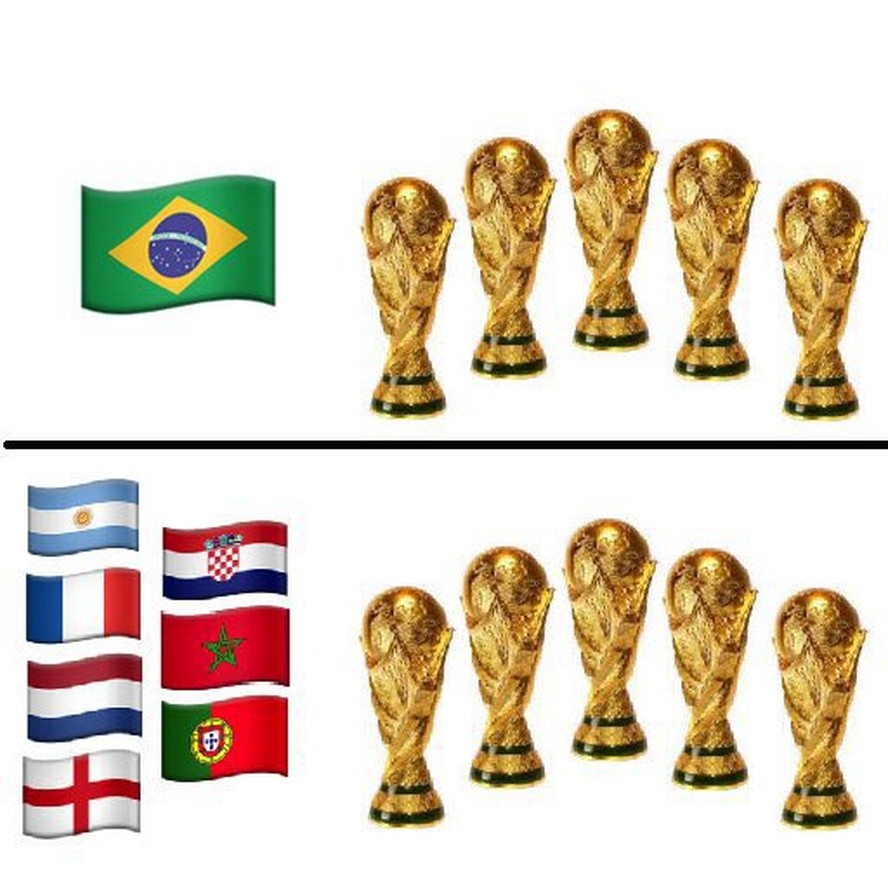 Quantos títulos da Copa do Mundo tem a seleção brasileira feminina