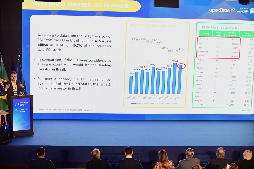 GUSTAVO RIBEIRO, gerente de Inteligência de Mercado da ApexBrasil — Foto: IMAGENS: G.LAB/SÉRGIO DUTTI E G.LAB/RUY BARON