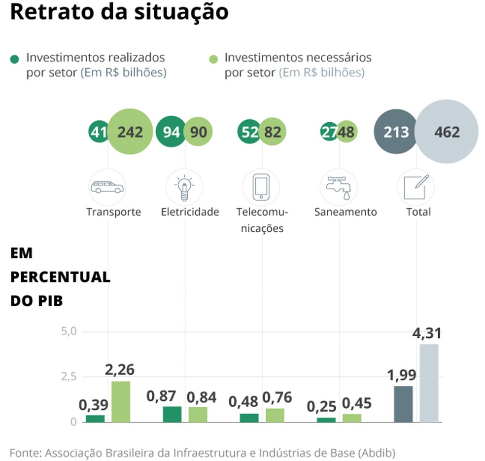 Retrato da situa&ccedil;&atilde;o &mdash; Foto: Editoria de Arte