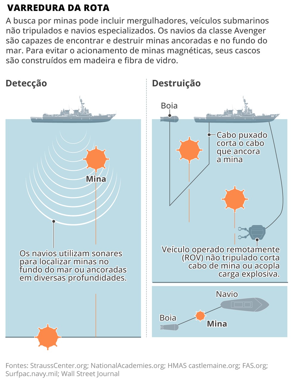 Varredura da rota — Foto: Editoria de Arte O Globo