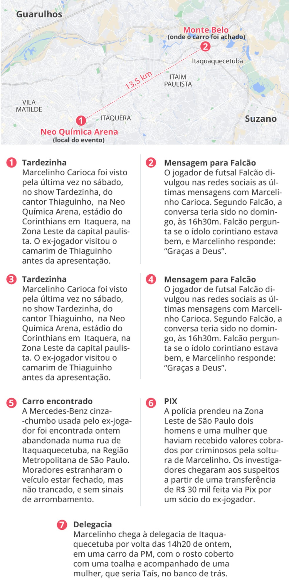 O passo a passo do sequestro de Marcelinho Carioca — Foto: Editoria de arte
