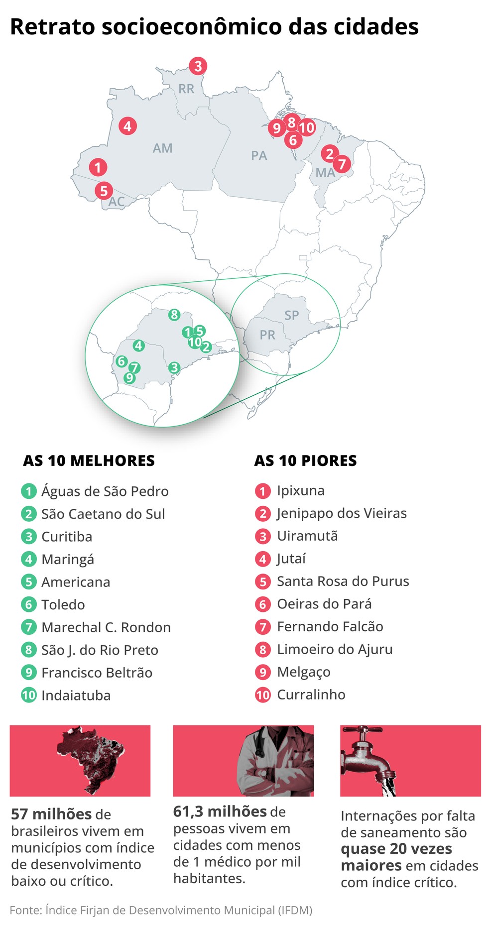 IDH municípios — Foto: Criação O Globo