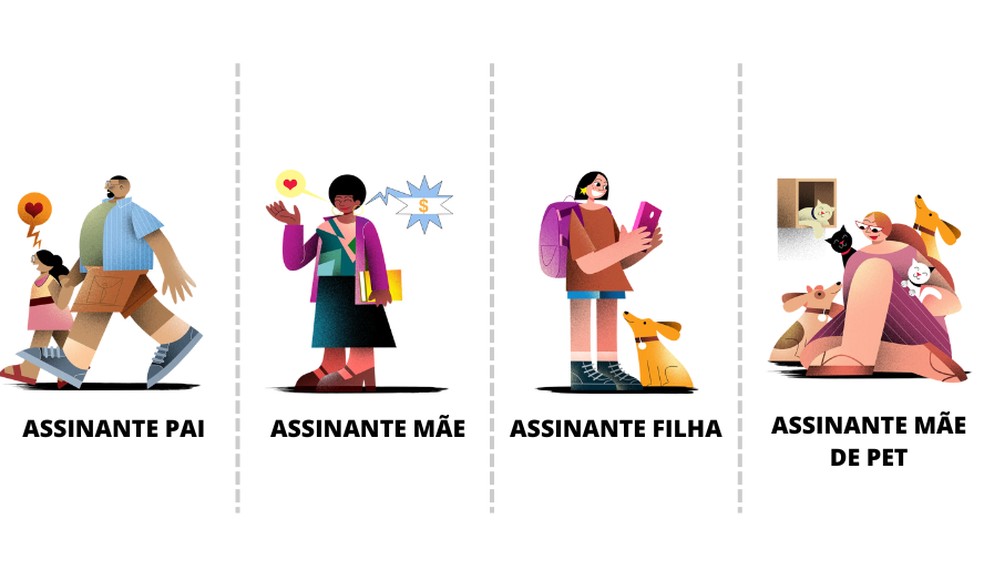 Perfil de assinante do GLOBO - Pai, Mãe, Filha e Mãe de Pet — Foto: Arte/ André Mello
