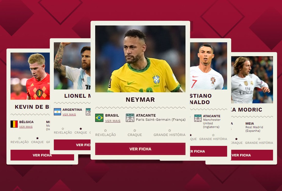 4 Jogadores Novos Para Acompanhar Na Copa Do Mundo Do Qatar