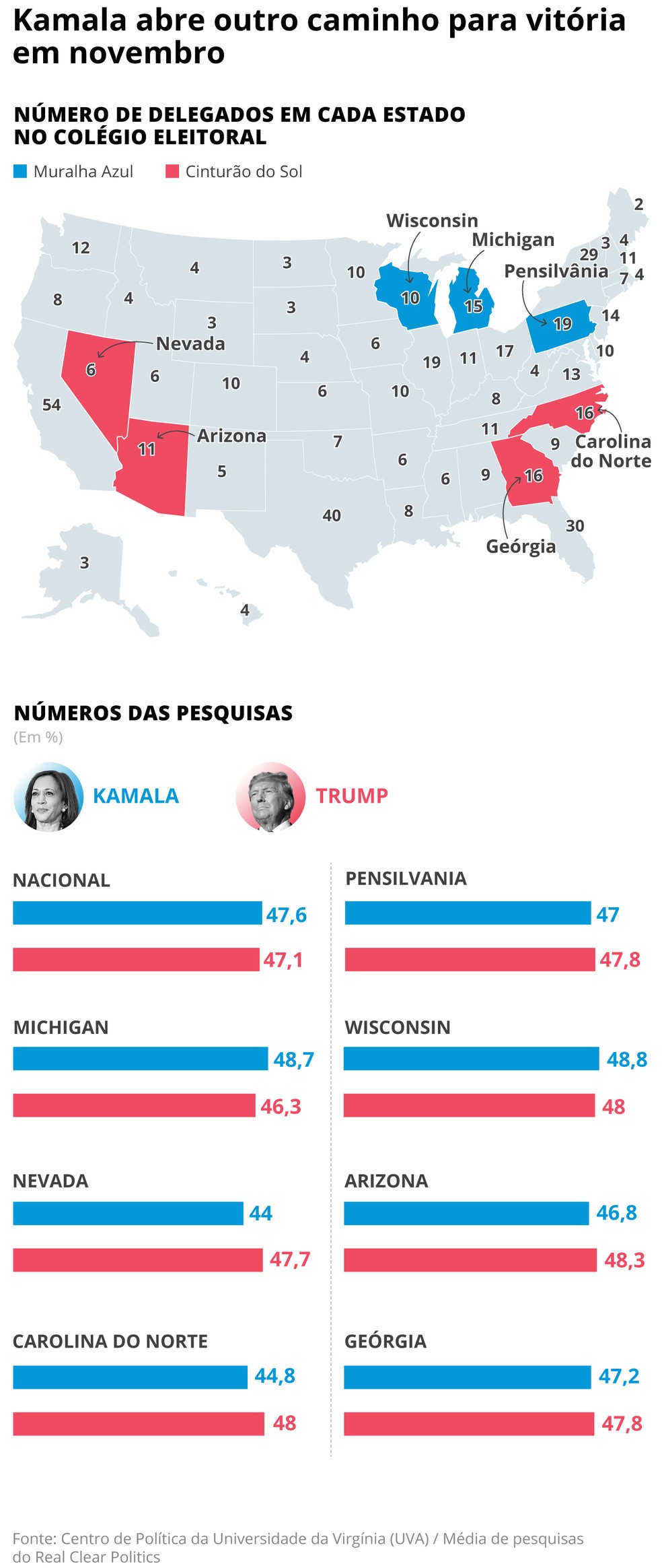 Eleições EUA: Delegados em cada estado americano — Foto: Editoria de Arte / O Globo