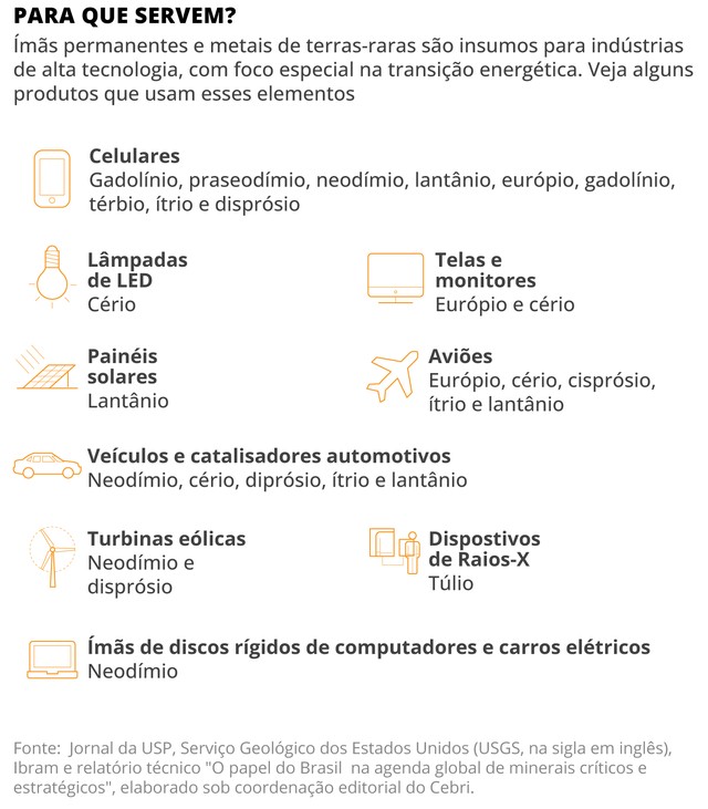 O que são terras-raras? Entenda como é a extração desses minerais e por ...