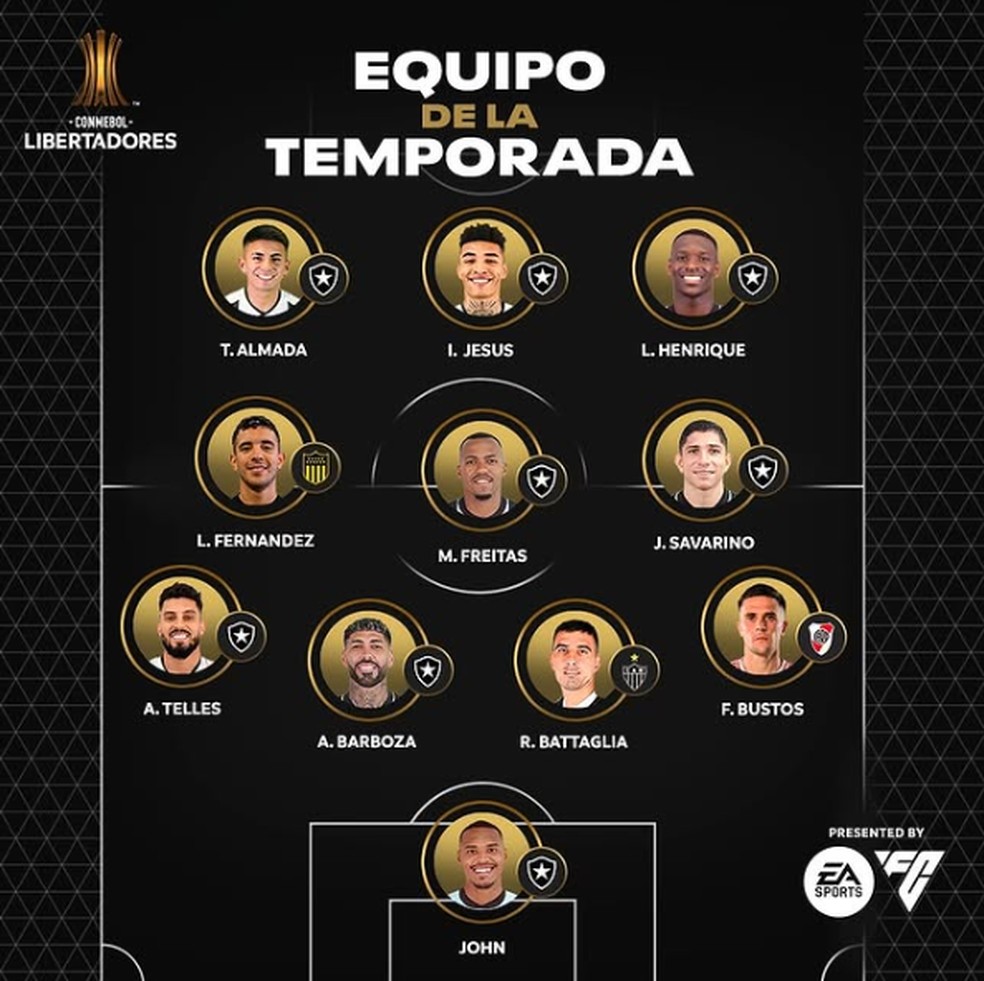 Sele&ccedil;&atilde;o da temporada da Libertadores 2024 tem oito jogadores do Botafogo &mdash; Foto: Divulga&ccedil;&atilde;o
