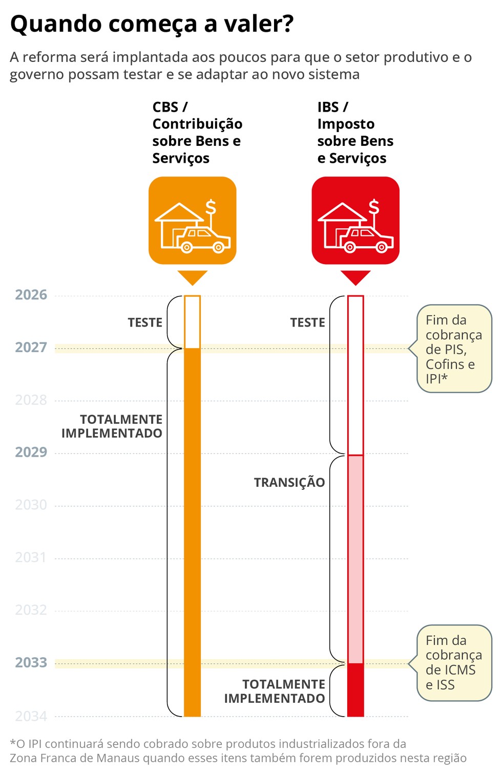 Com sanção do último projeto da Reforma Tributária por Lula, entenda o ...