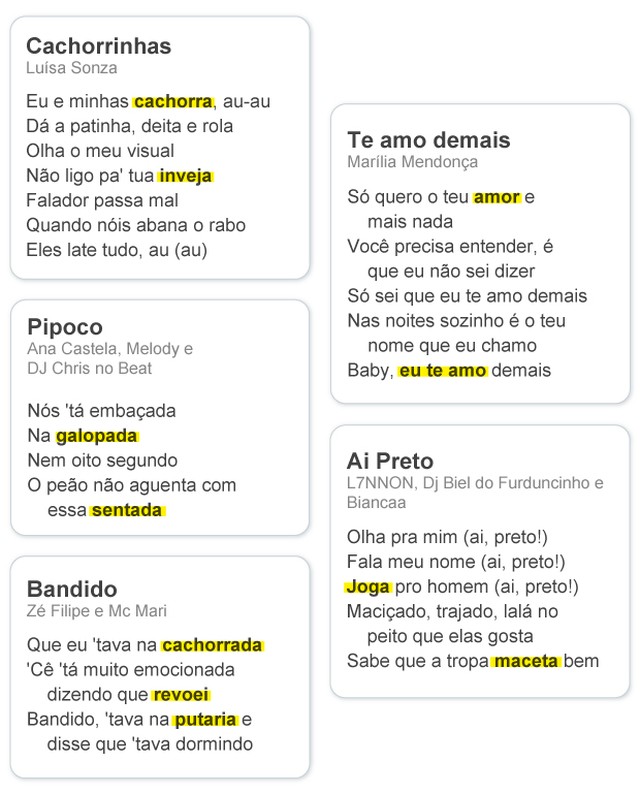'Cachorra' é a palavra mais repetida nas músicas do Top 5 Brasil esta ...