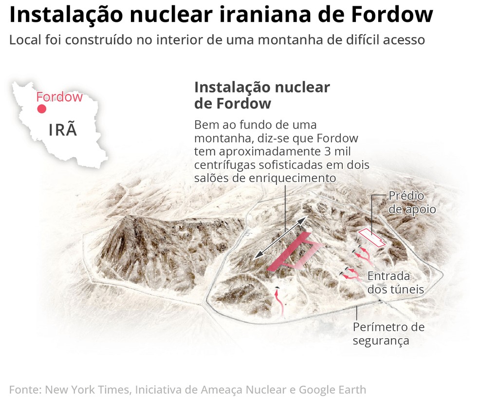 Instalação nuclear de Fordow, no Irã — Foto: Editoria de Arte / O Globo