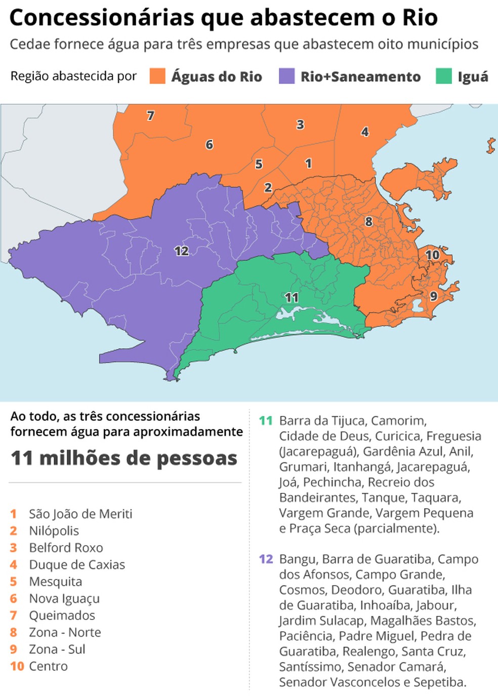 Águas do Rio afirma que há falta d'água em 'praticamente' todos os 300 ...