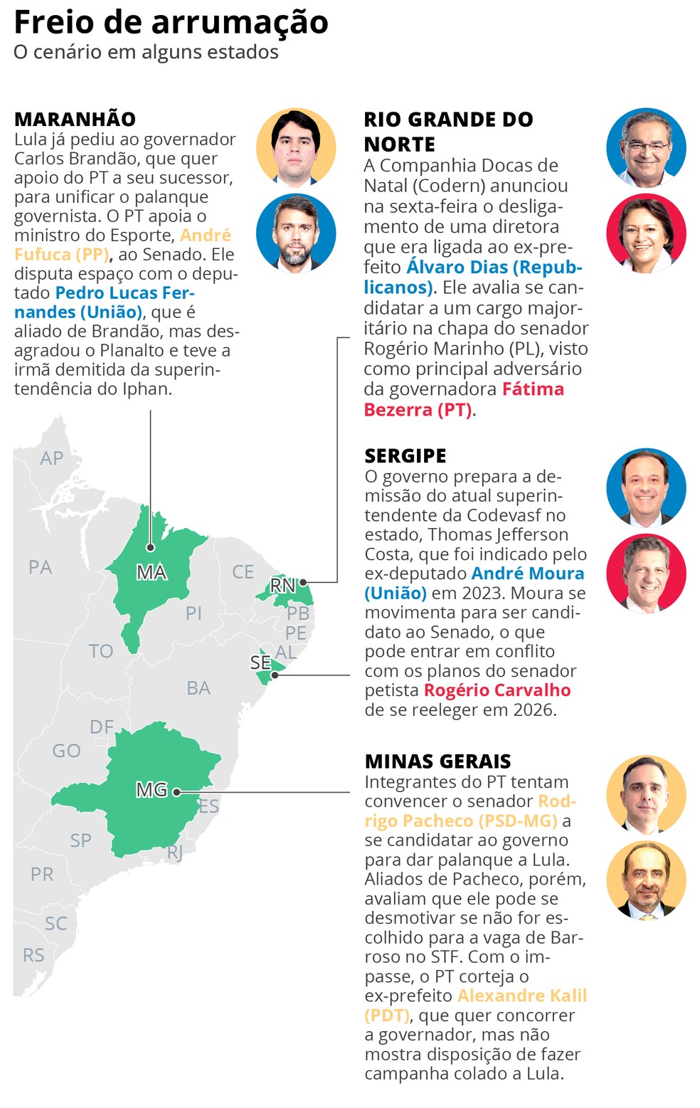 Cen&aacute;rio nos estados  &mdash; Foto: Editoria de Arte
