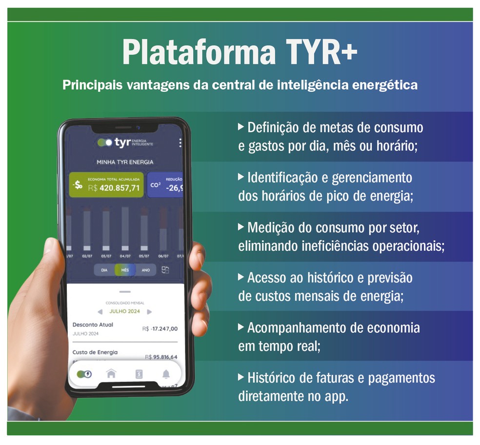 plataforma tyr+ - foto: divulgação/g.lab