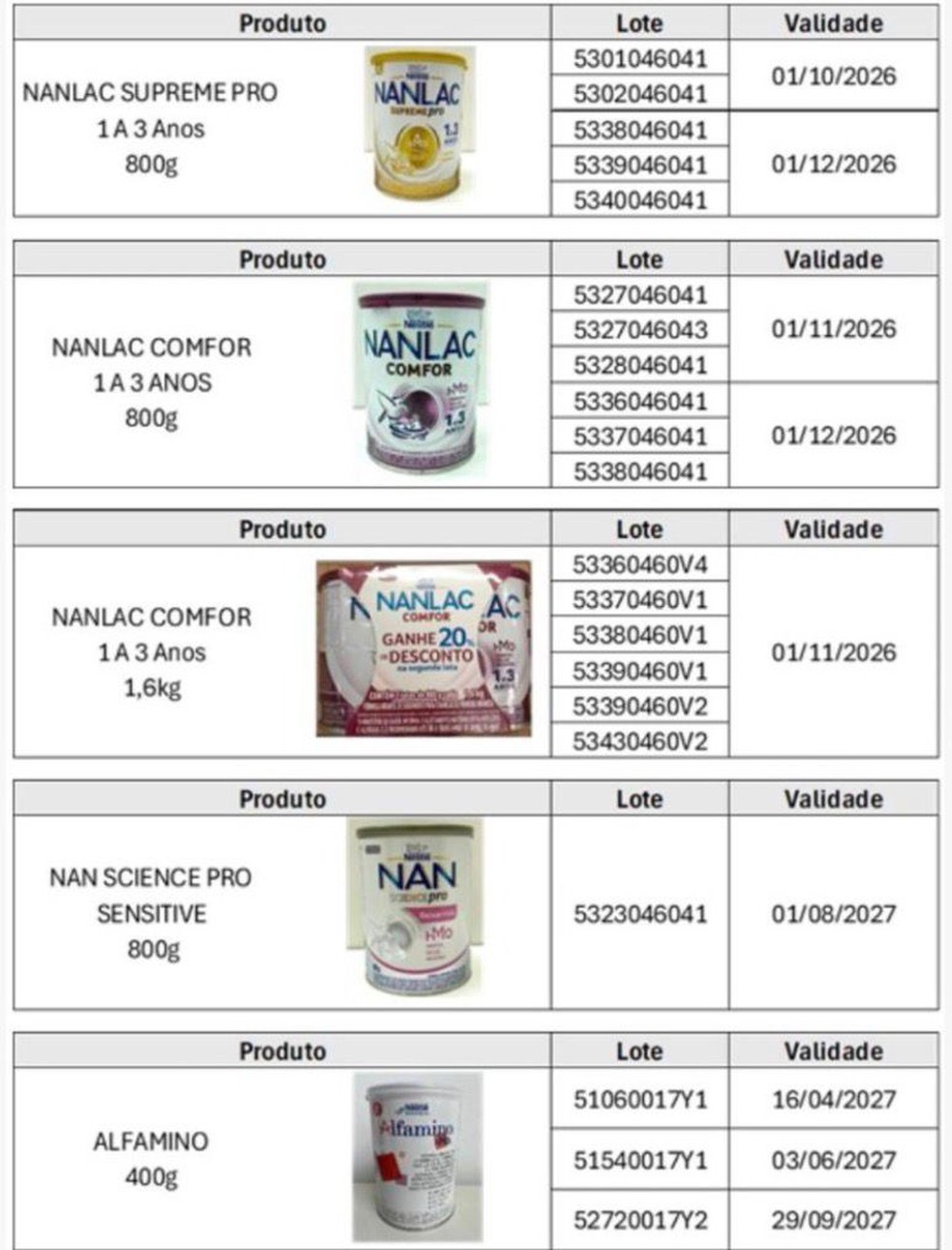 Anvisa proíbe lotes de fórmula infantil da Nestlé por risco de contaminação por toxina. — Foto: Anvisa