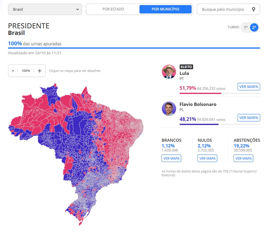 Confira o mapa de vota&ccedil;&atilde;o das Elei&ccedil;&otilde;es 2026 no 2&ordm; turno e veja o resultado do TSE no O GLOBO