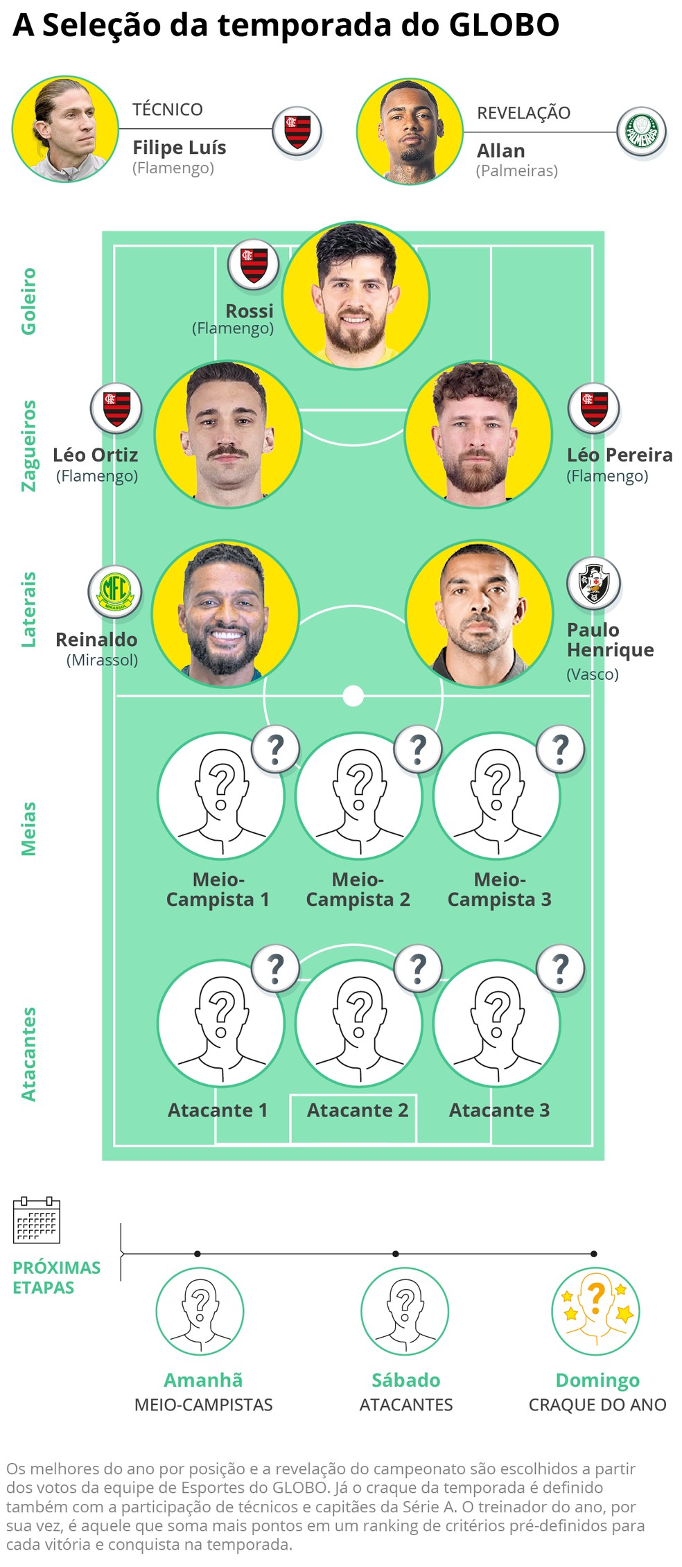 The selection of the GLOBO season so far — Photo: Editoria de Artes