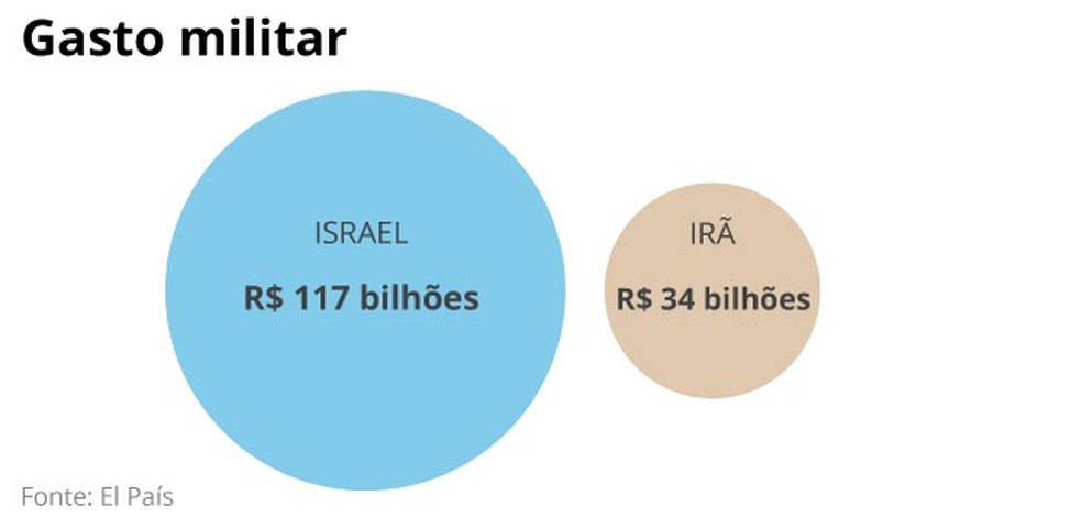 Conflito Entre Hamas E Israel Pode Expandir Para Todo O Oriente M dio 