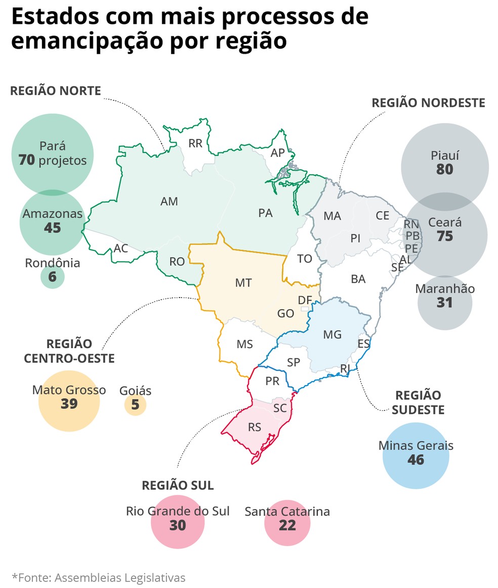 Situação no Brasil — Foto: Editoria de Arte