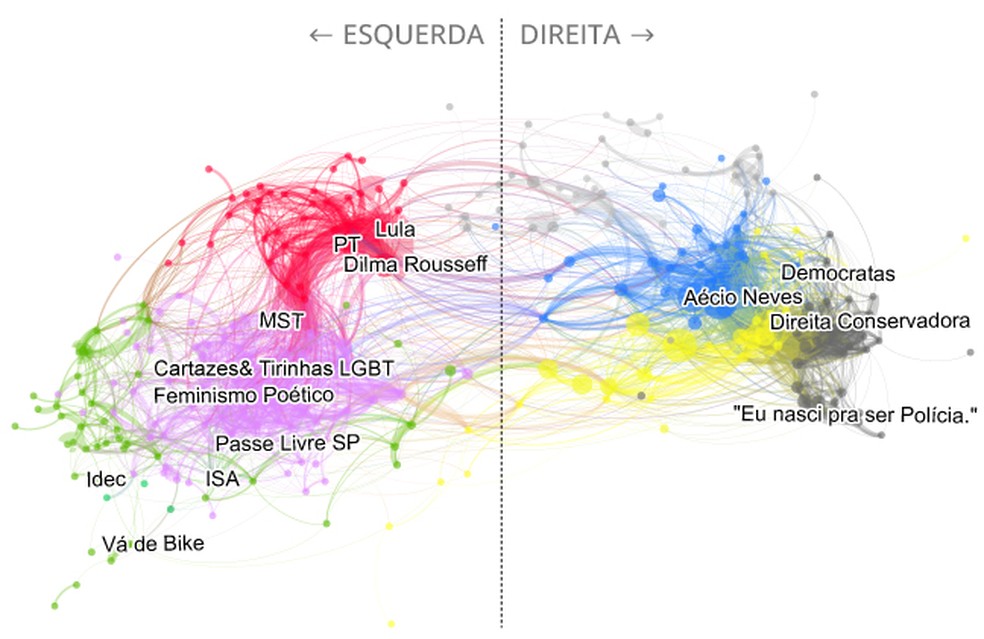 Protestos De Junho De 2013 Marcam Mudança Nas Redes Sociais Com Aumento