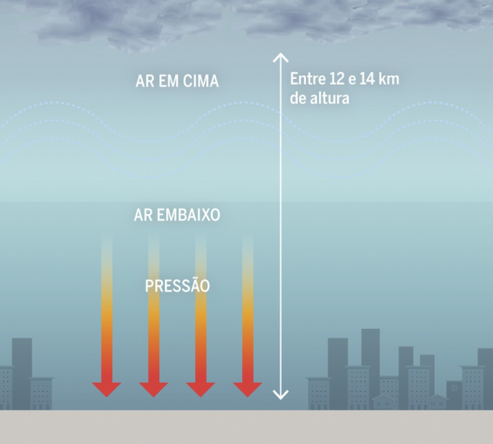O que é um ciclone extratropical? Entenda o fenômeno em infográficos