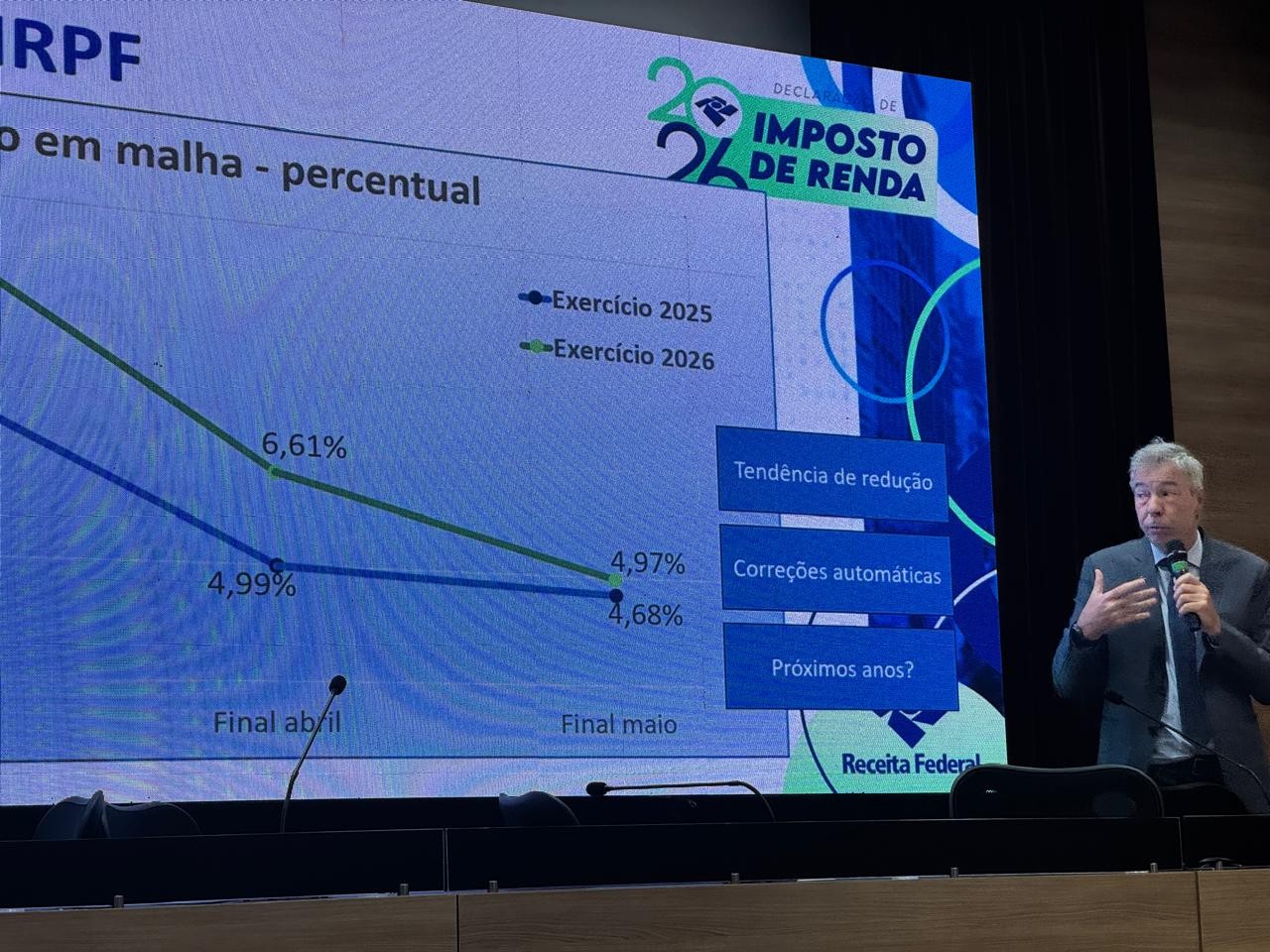 IR 2026: a menos de meia hora do encerramento do prazo, número de declarações já havia superado meta da Receita