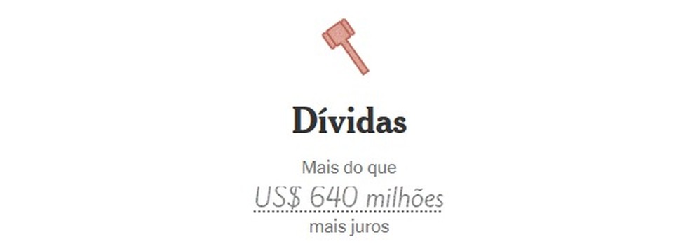 Dívidas — Foto: Reprodução
