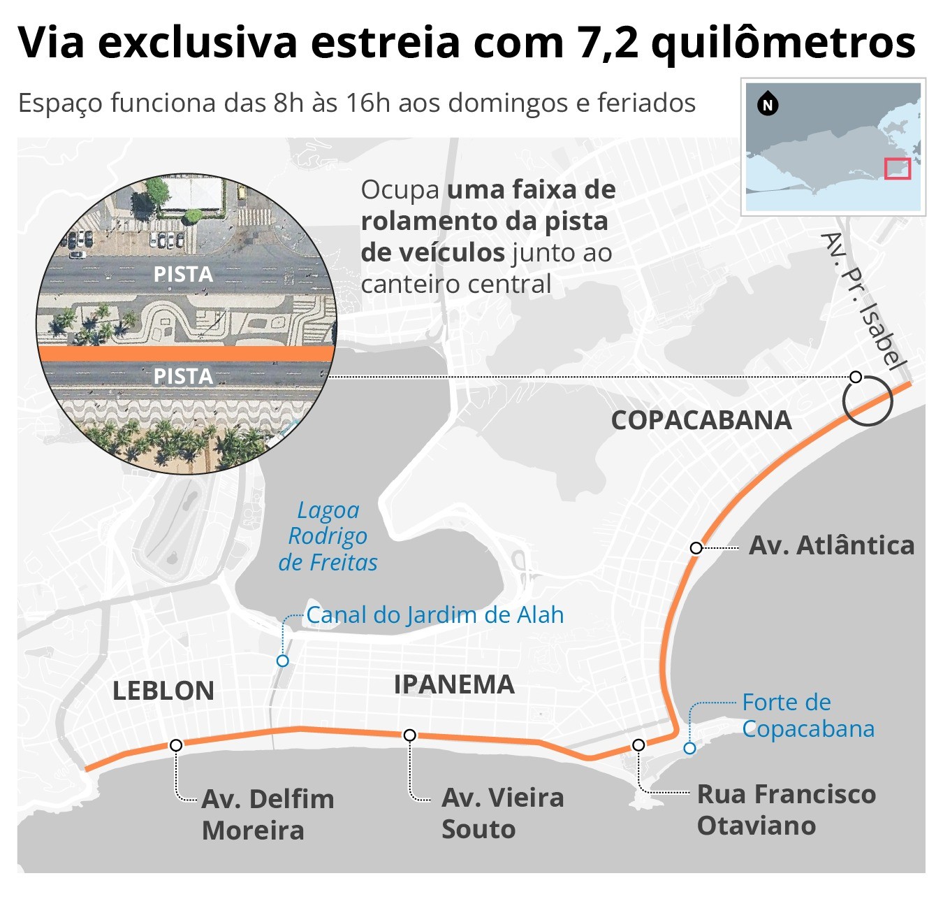 Saiba como funcionará a ciclofaixa de lazer inaugurada neste domingo na orla da Zona Sul do Rio - QTU Questões do Universo