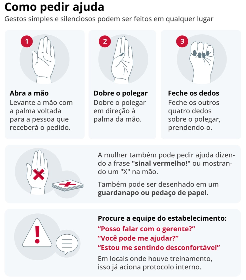 Como pedir ajuda — Foto: Editoria de Arte