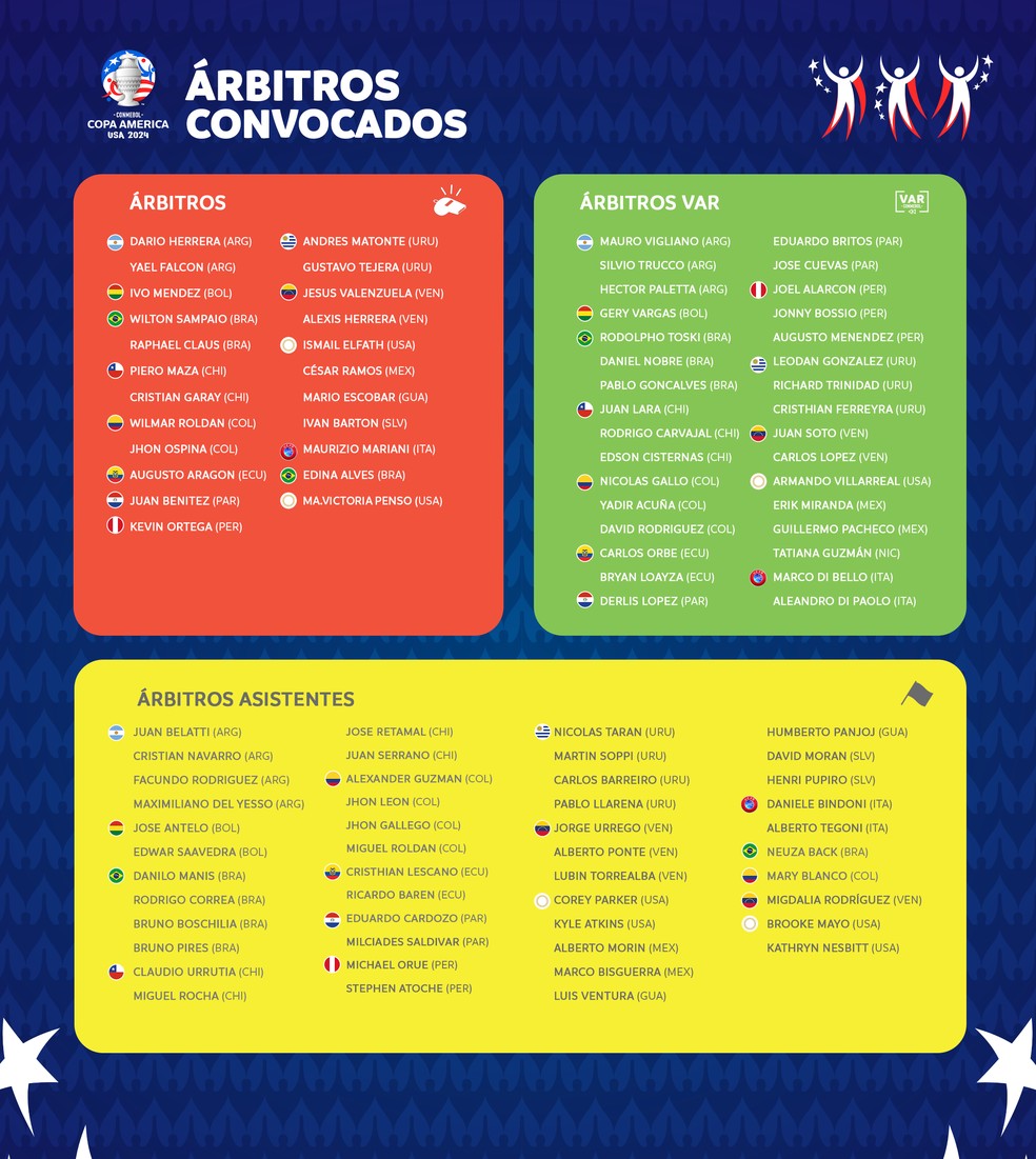 A lista de árbitros da Copa América — Foto: Reprodução