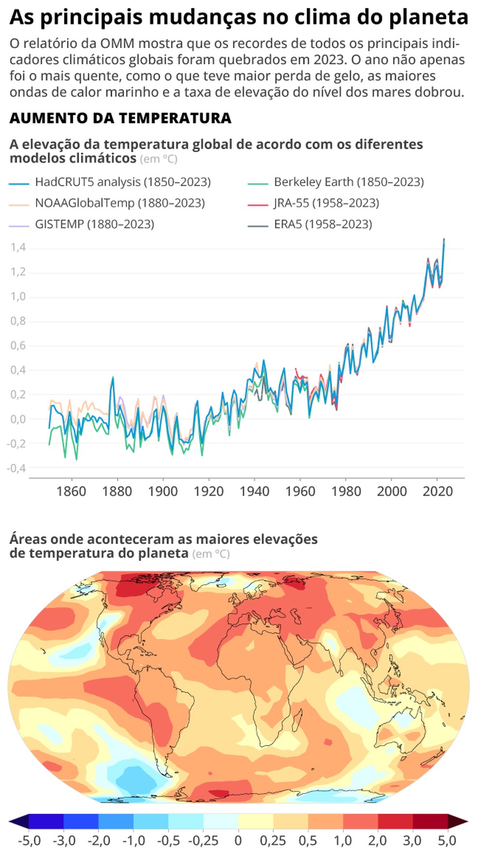 Relatório traça um cenário pior do que o esperado sobre as consequências das mudanças climáticas em 2023 — Foto: Editoria de Arte