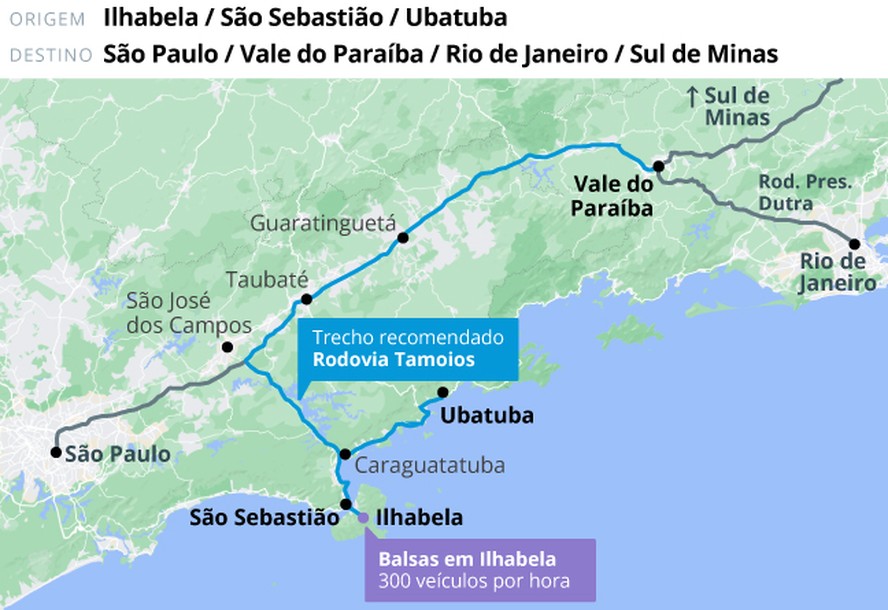 Distância De São Paulo A Ubatuba Pela Tamoios