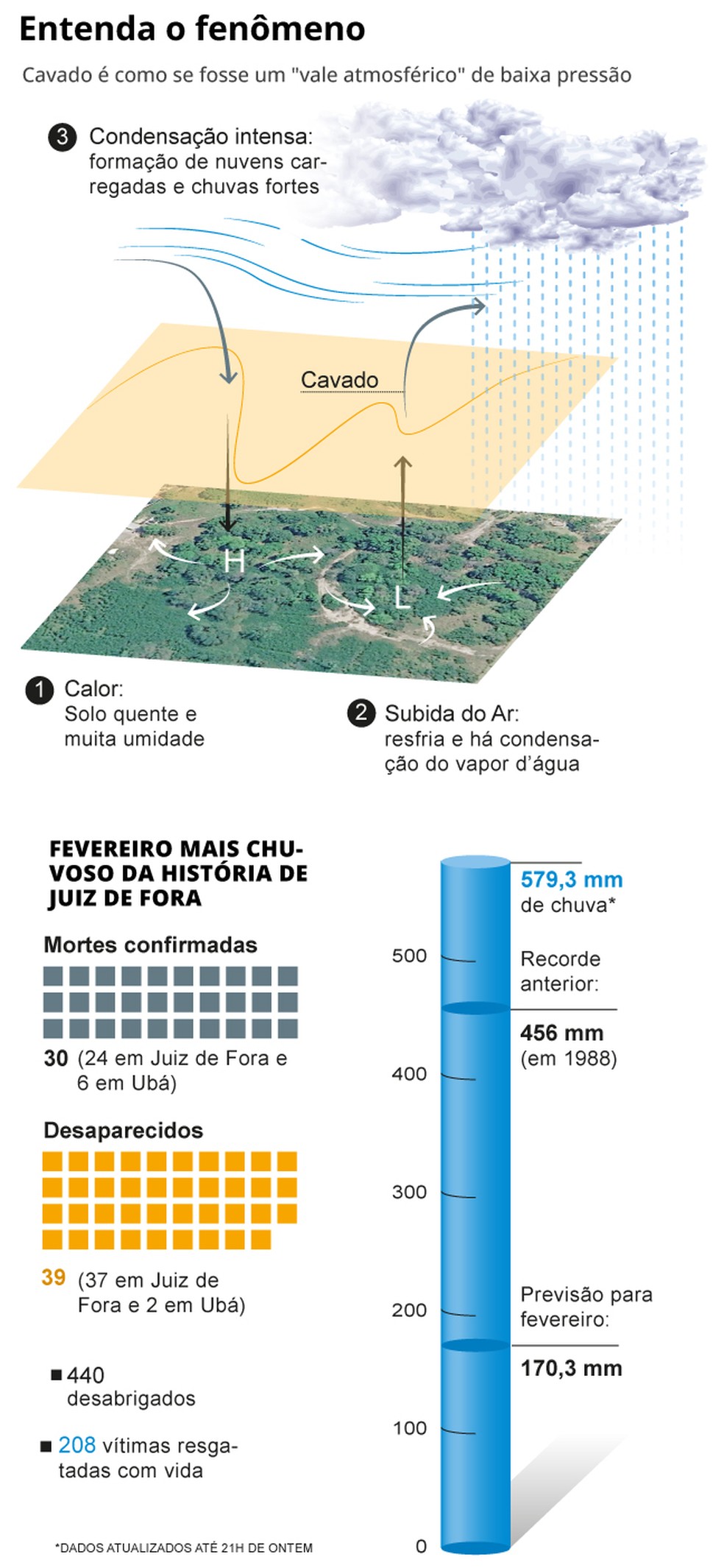 Entenda o fenômeno — Foto: Editoria de Arte